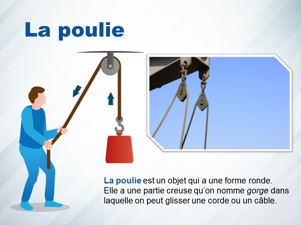 Gros plan sur une poulie. Un personnage soulève un objet avec une poulie. 